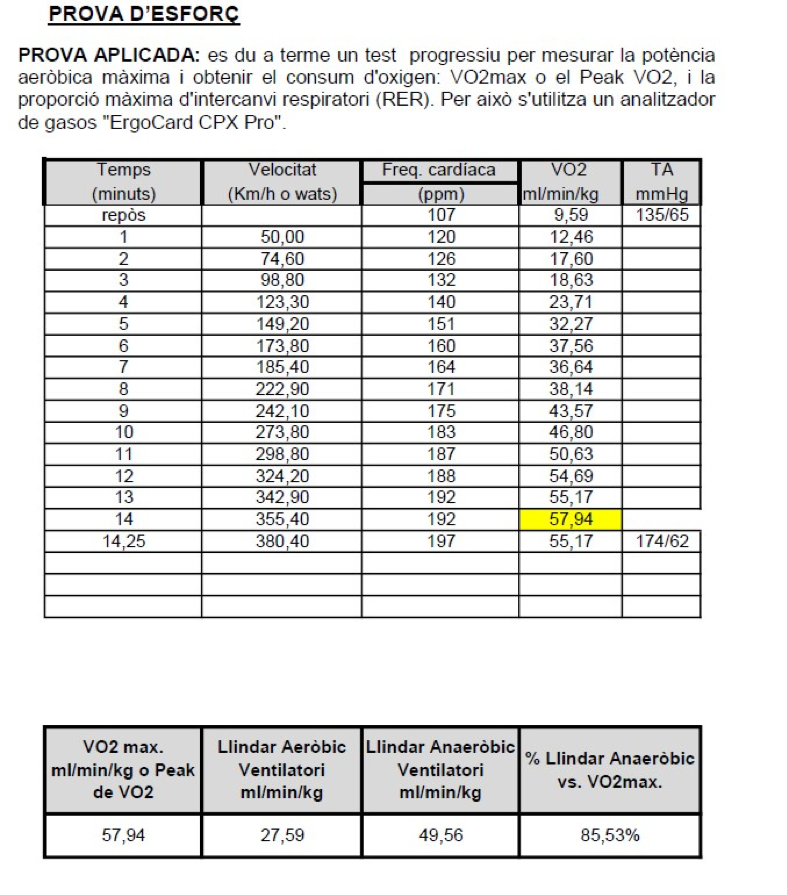 prova esforç ciclista