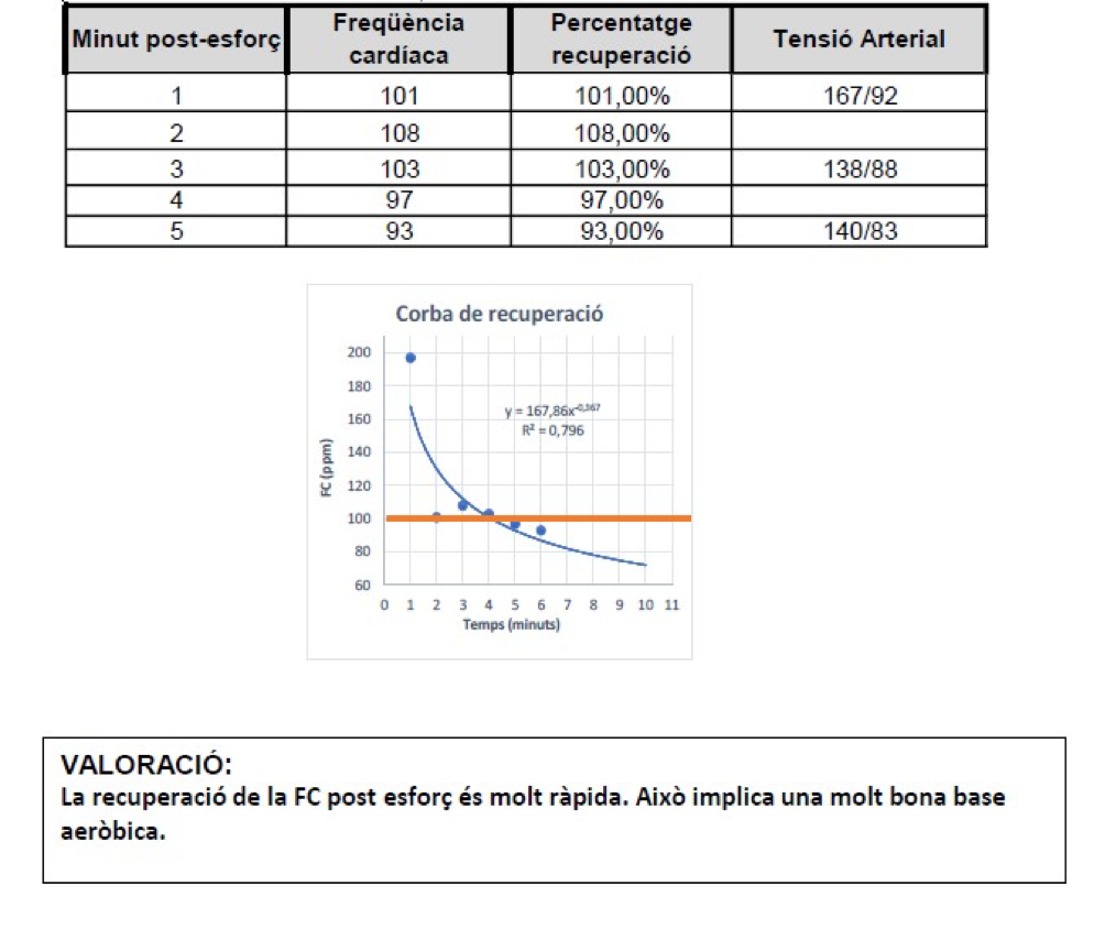 valoración prueba de esfuerzo