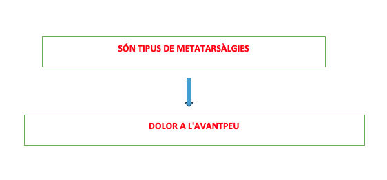 neurinomas neurinomas